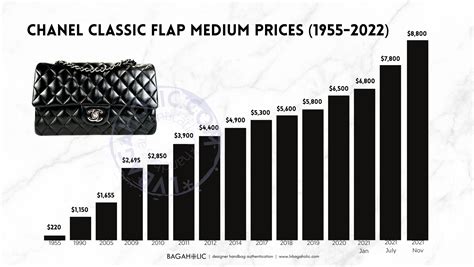 chanel international prices|Chanel price list.